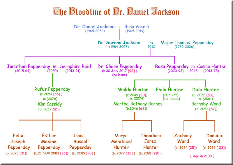 The Bloodline of Dr. Daniel Jackson